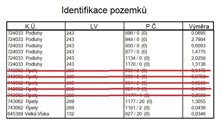 Prodej zemědělský pozemek - Plzeň, 318 00, 120 241 m²