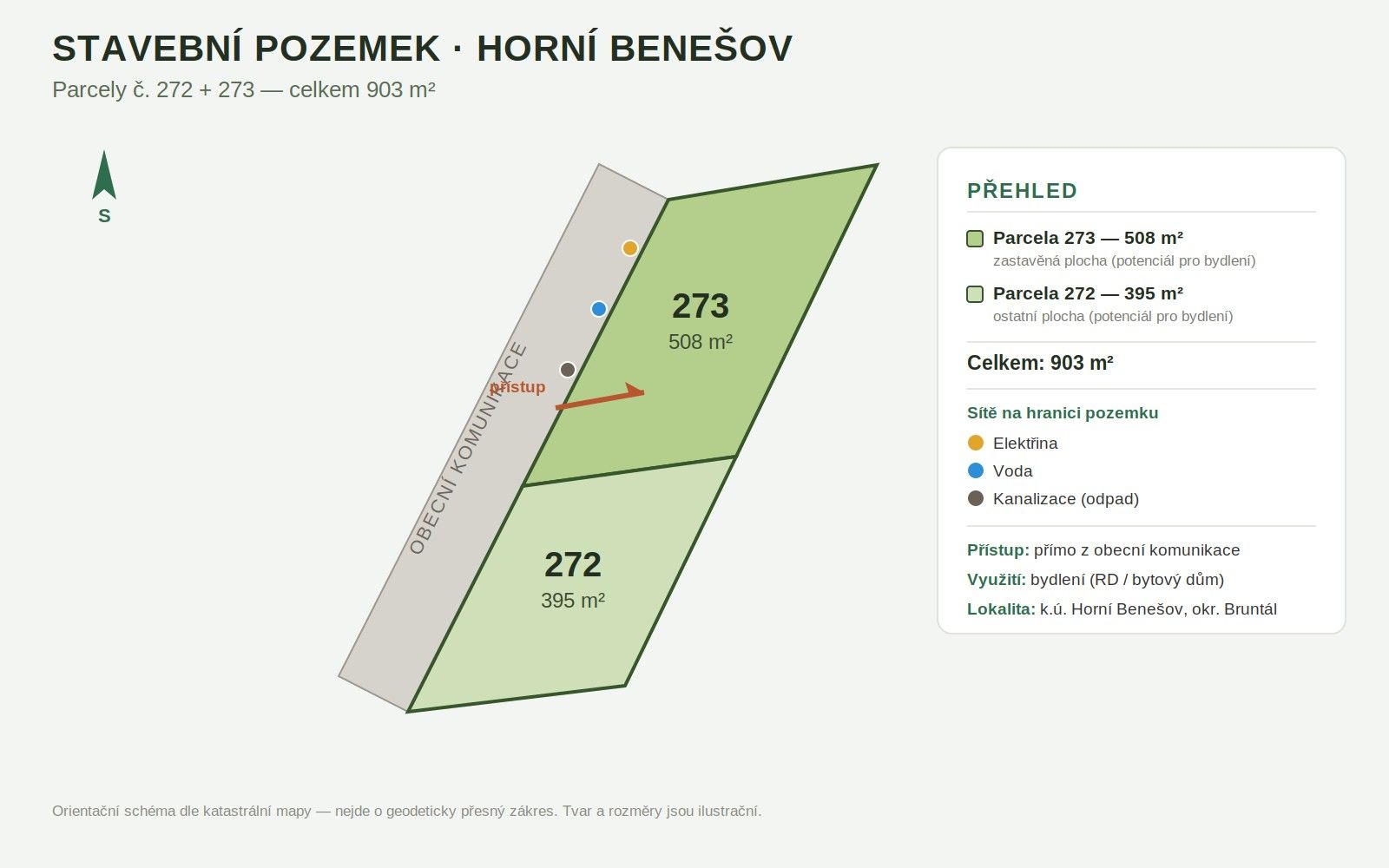 Pozemek pro bydlení, 903 m²