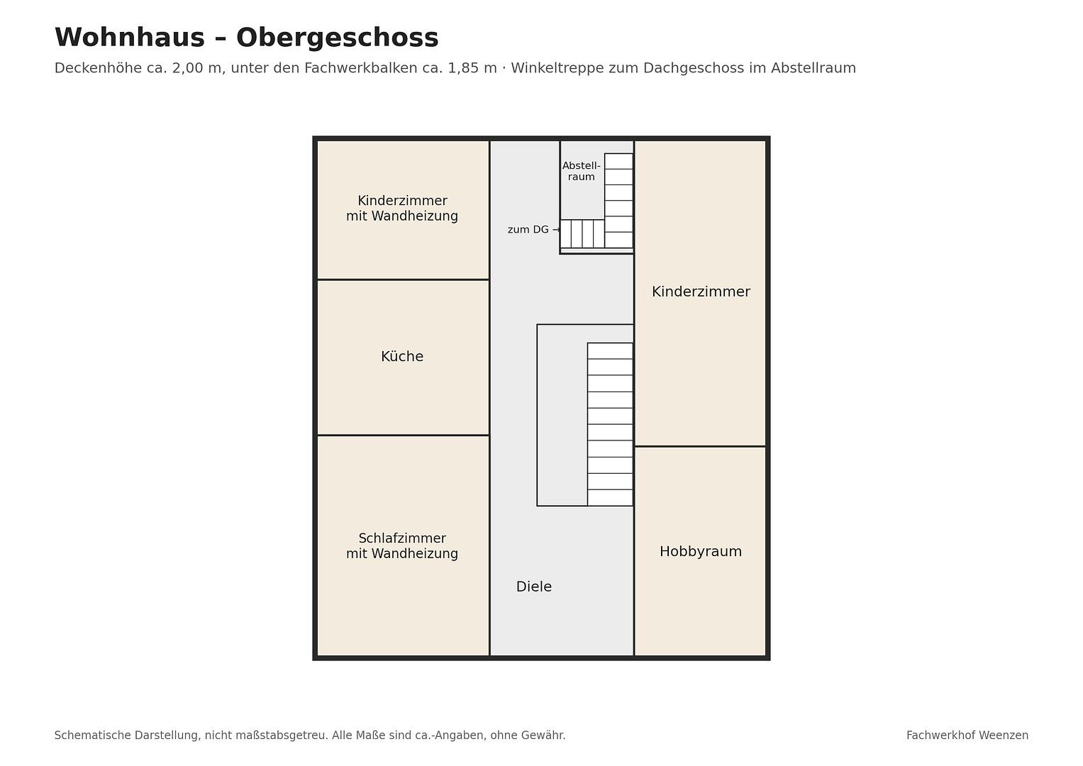 Rodinný dům · 316 m² · , Dolní Sasko - 4