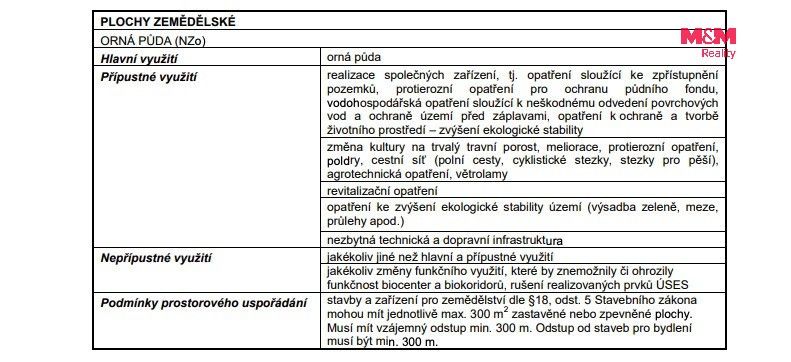 Pozemek pro bydlení · Tachlovice, 252 17 - 3