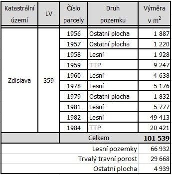 Prodej ostatní - Křižany, 463 53 - 5