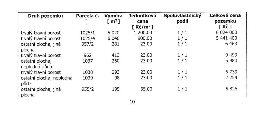 Prodej pozemek pro bydlení - Rokytnice nad Jizerou, 512 45 - 5