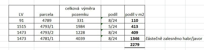 Pozemky pro bydlení, Francova Lhota, 756 14