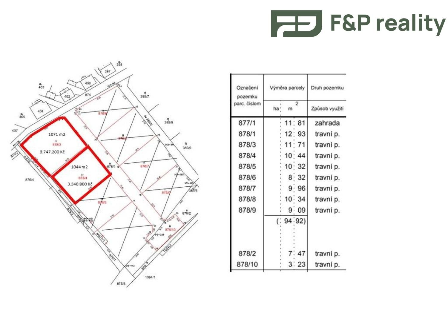 Pozemky pro bydlení, Malešov,Malešov,Kutná Hora,Středočeský kraj, 1 044 m² - 2