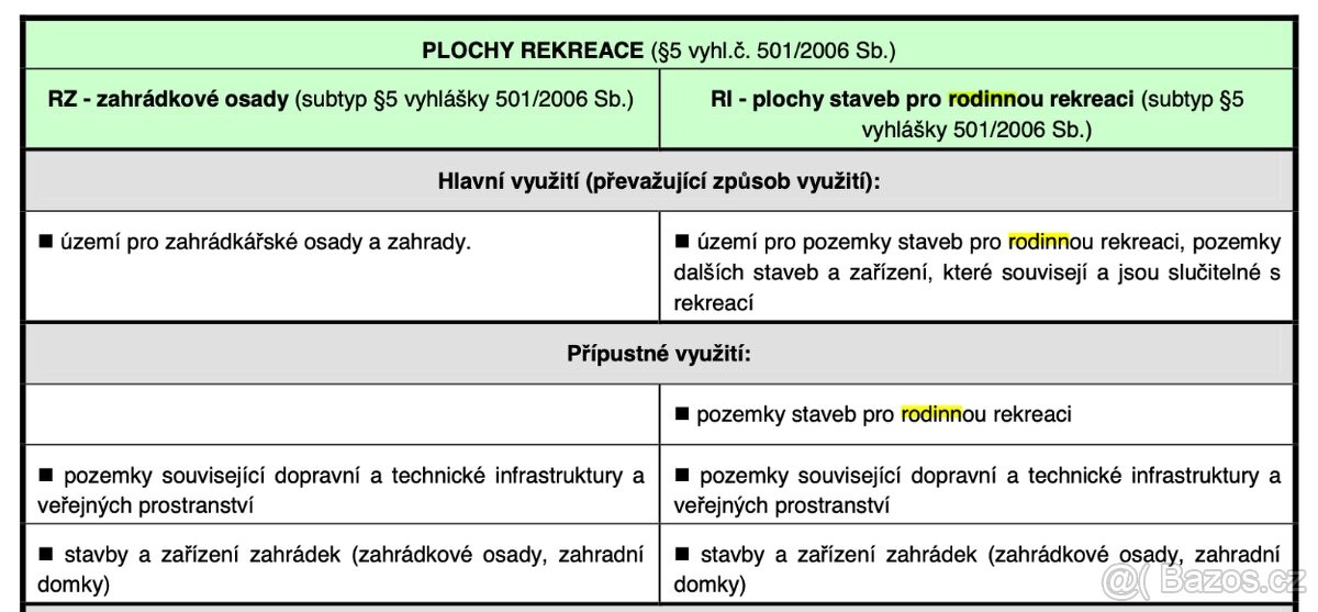 Prodej pozemek pro bydlení - Sázava, 285 06 - 5
