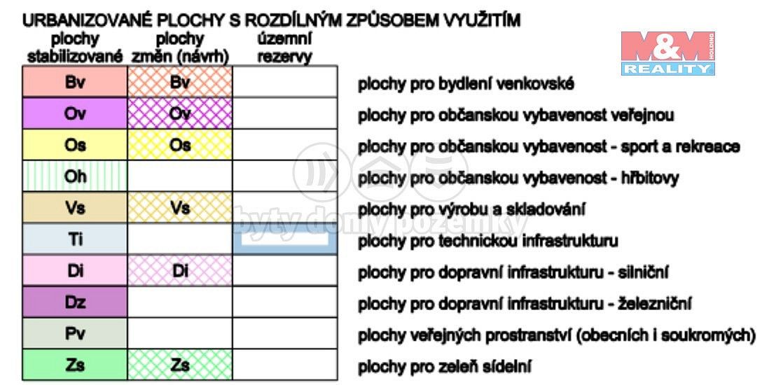 Prodej zahrada - Bohušov, okres Bruntál, Moravskoslezský kraj - 5