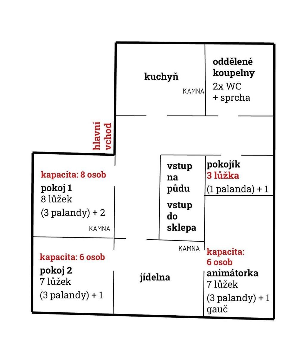 Chaty, Míčov-Sušice - Míčov, Pardubický kraj - 2