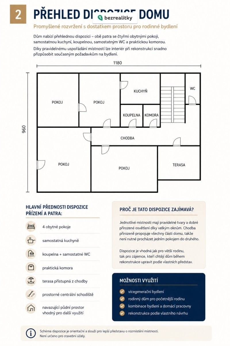 Rodinný dům · 220 m² · Dolní Přím - 3