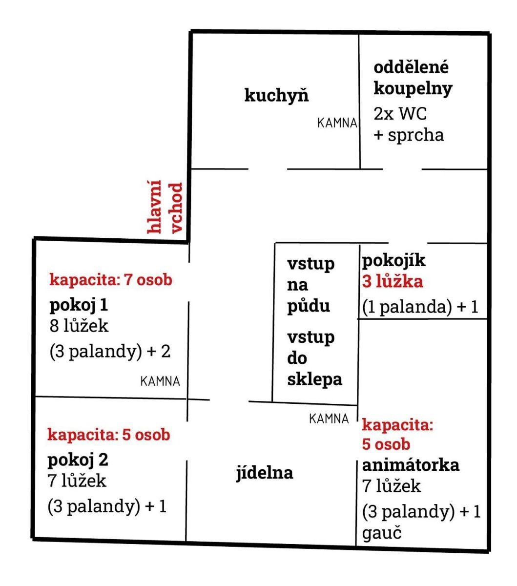 Chaty, Míčov-Sušice - Míčov, Pardubický kraj - 2