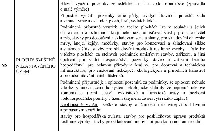 Pozemek pro bydlení · Klobouky u Brna, 691 72 - 4