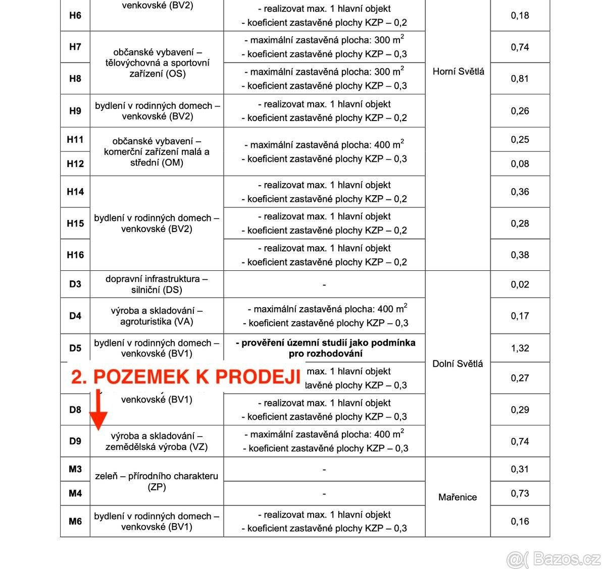 Pozemek pro bydlení · Mařenice, 471 56 - 4