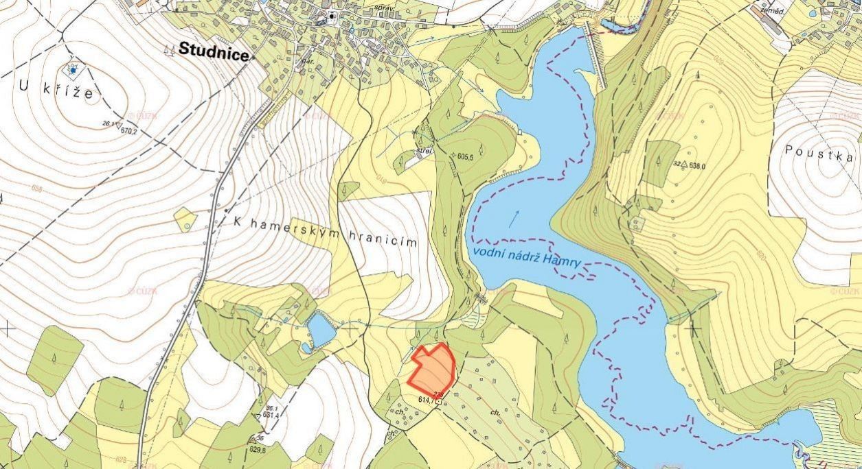 Zemědělské pozemky, Studnice