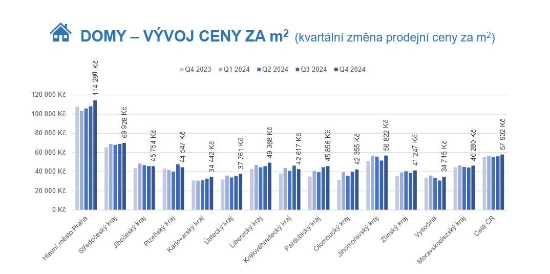 Byty, Březová, 360 01