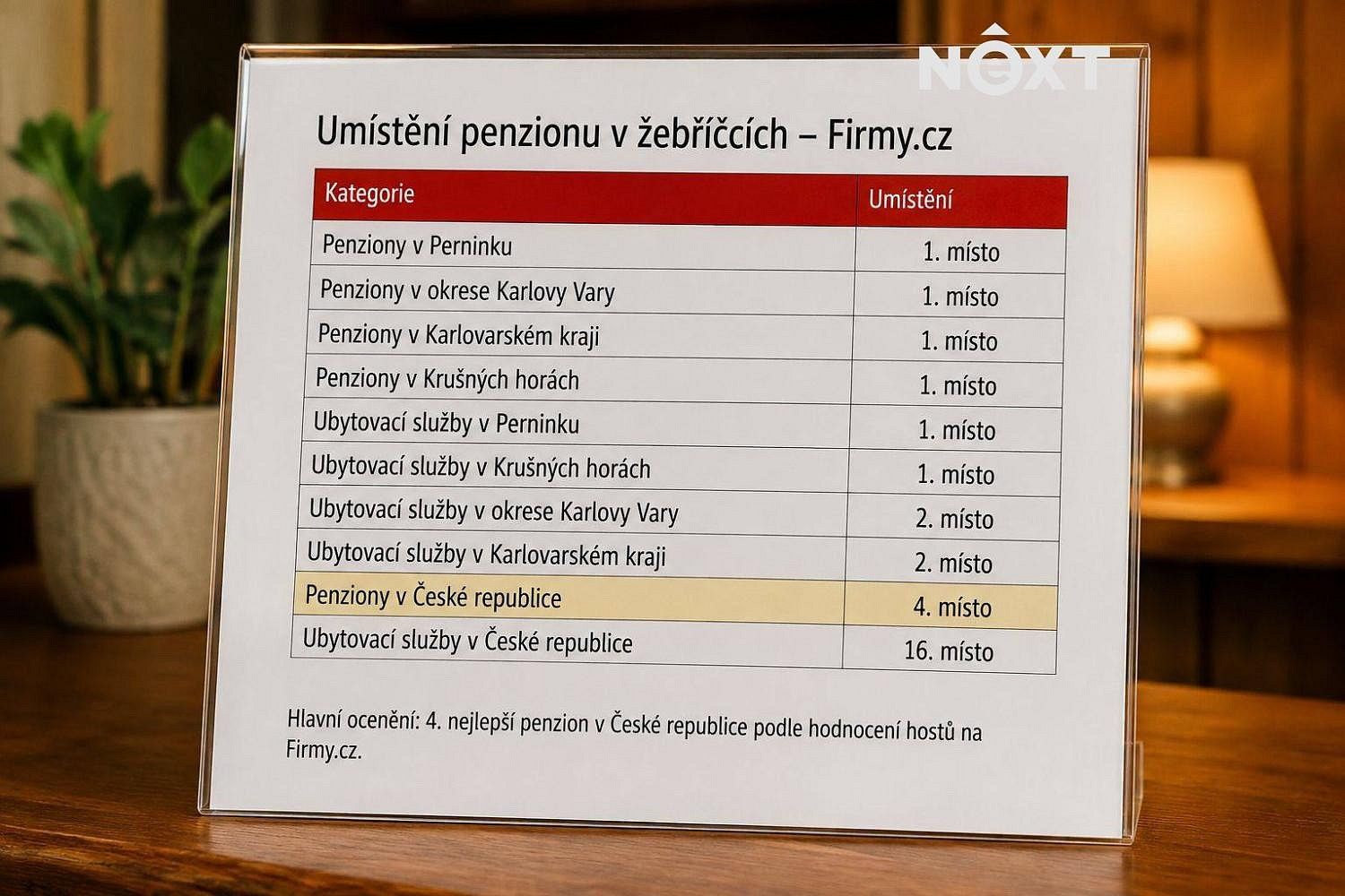 Ubytovací zařízení · 509 m² · Pernink, okres Karlovy Vary, Karlovarský kraj - 3