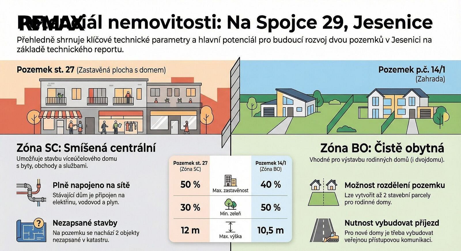 Prodej rodinný dům - Jesenice, okres Praha-západ, Středočeský kraj, 140 m² - 5