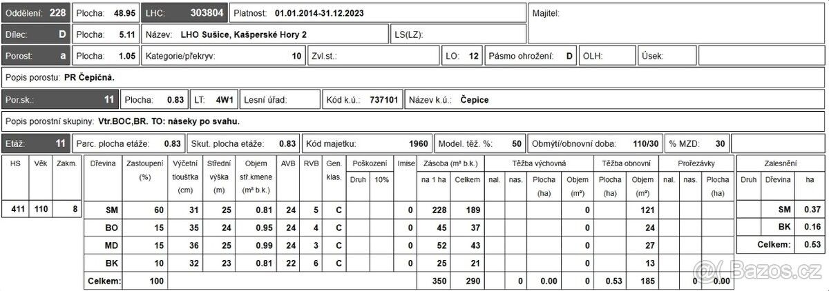 Prodej pozemek pro bydlení - Budětice, 342 01