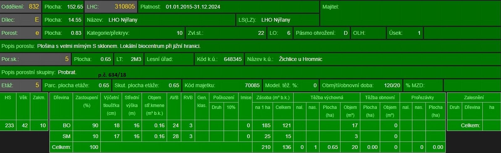 Prodej pozemek - Hromnice - Nýřany - 5