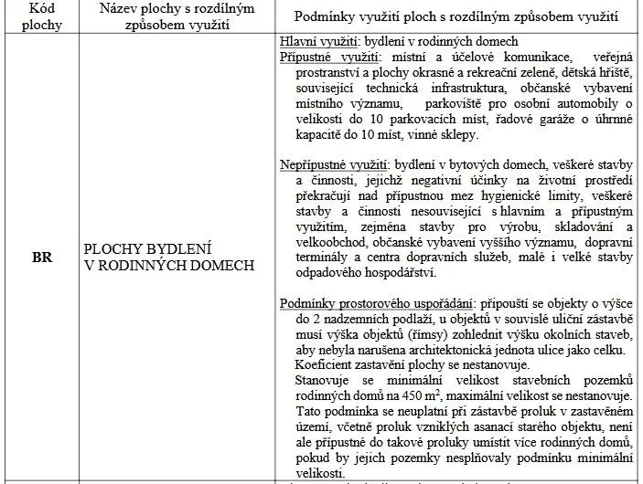 Ostatní