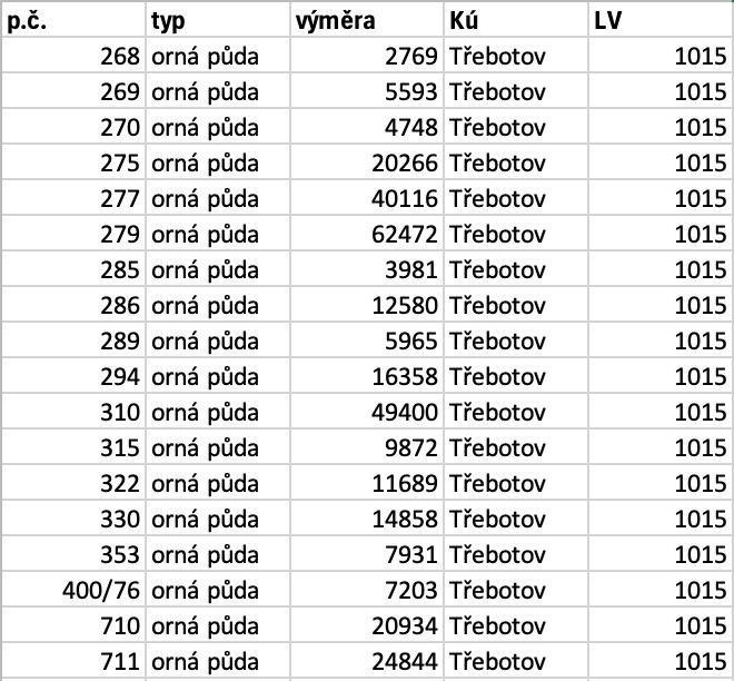 Pozemky pro bydlení, Černošice, 252 28 - 2