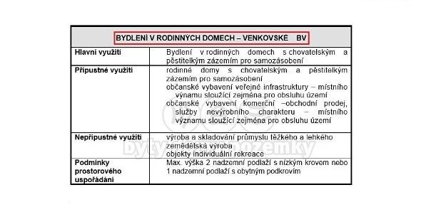 Pozemek pro bydlení · Sezemice, 533 04 - 4