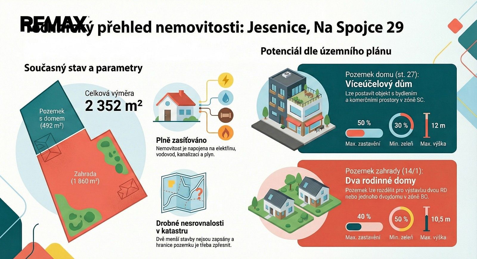 Pozemky pro bydlení, Jesenice, okres Praha-západ, Středočeský kraj - 2
