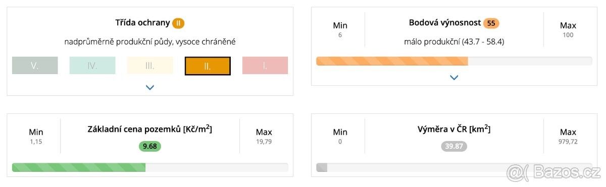 Pozemek pro bydlení · Peruc, 439 07 - 4