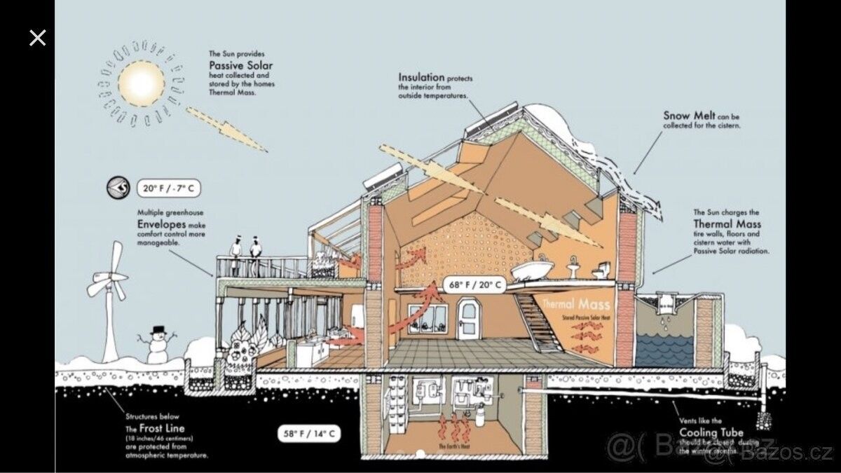 Pozemky pro bydlení, Březnice, 760 01
