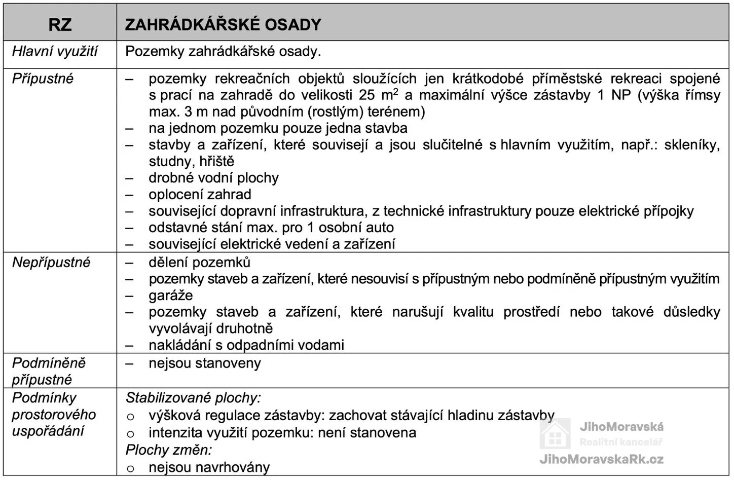 Ostatní