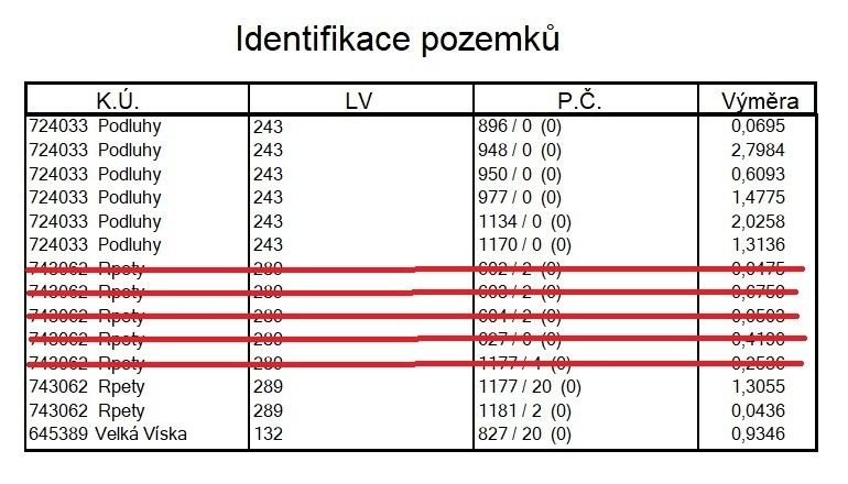 Pozemek pro bydlení