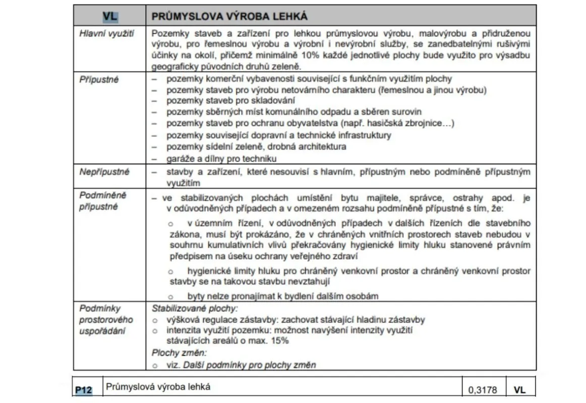 Ostatní