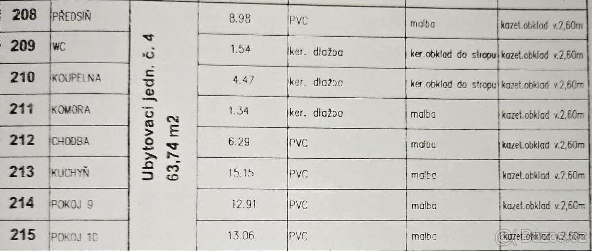 Byt · Studenec u Horek, 512 33 - 3