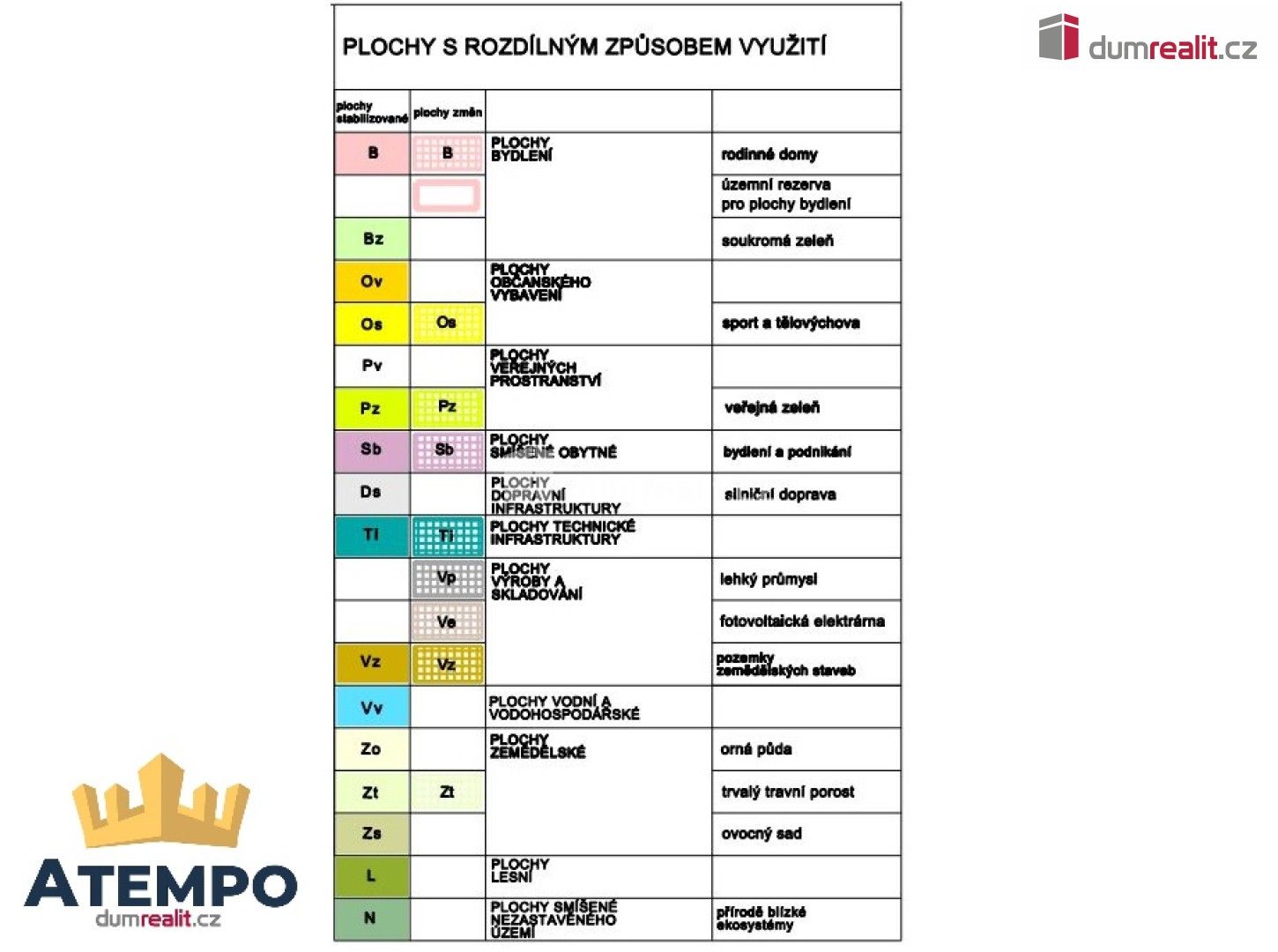 Pozemek pro bydlení · 964 m² · Mičovice - 4