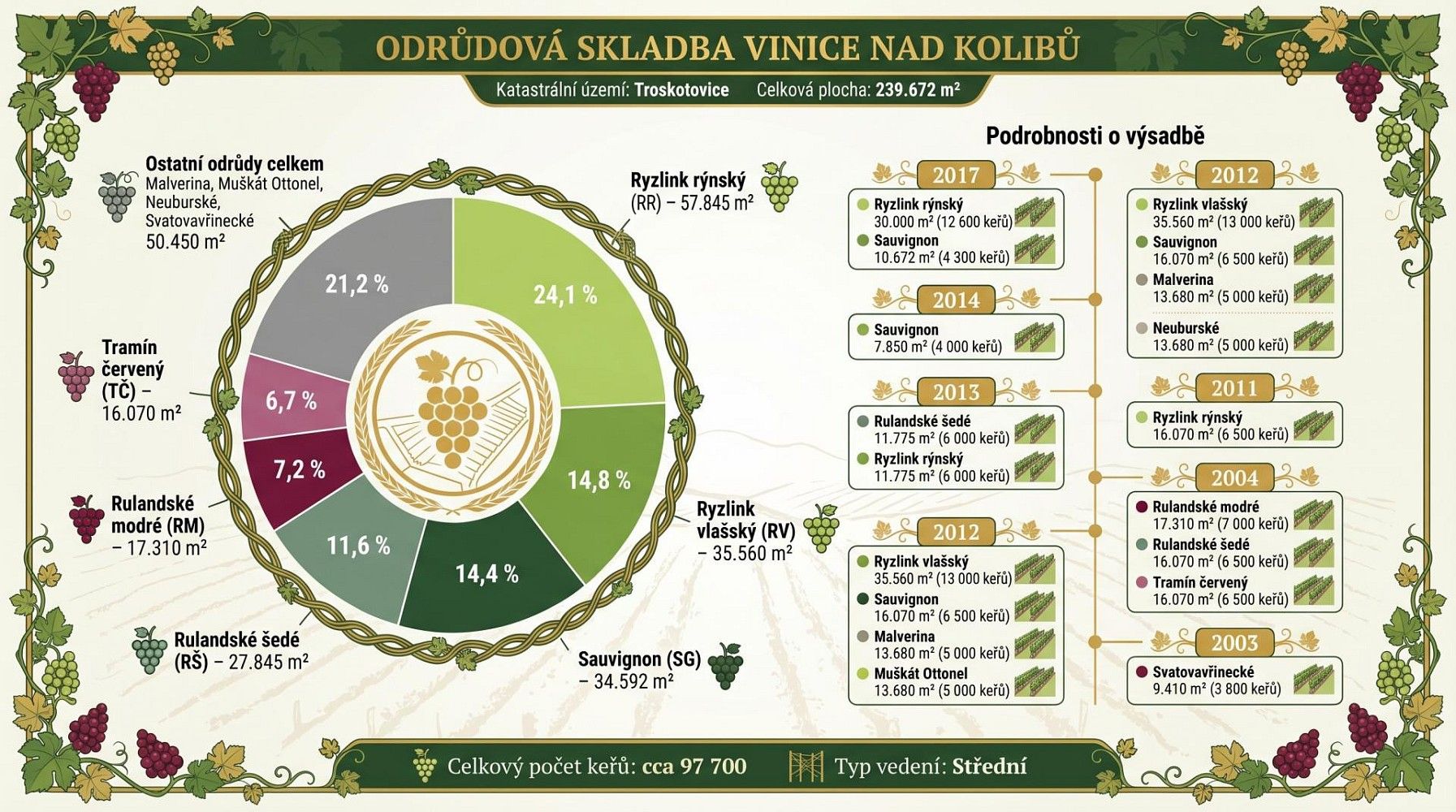 Zemědělské pozemky, Troskotovice, okres Brno-venkov - 2