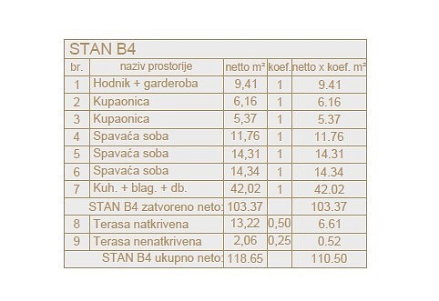 Byty, Pula, Istarska županija, Chorvatsko, 110 m² - 2